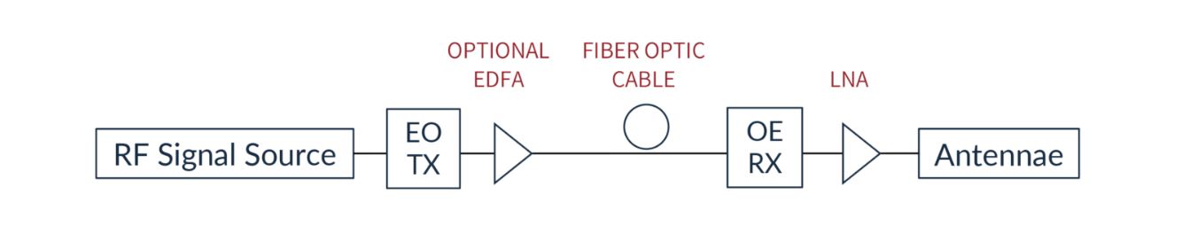 Signaltransport.JPG