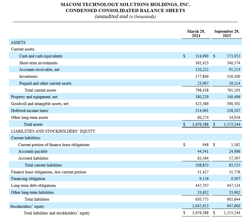 MACOM TECHNOLOGY SOLUTIONS HOLDINGS, INC. CONDENSED CONSOLIDATED BALANCE SHEETS 