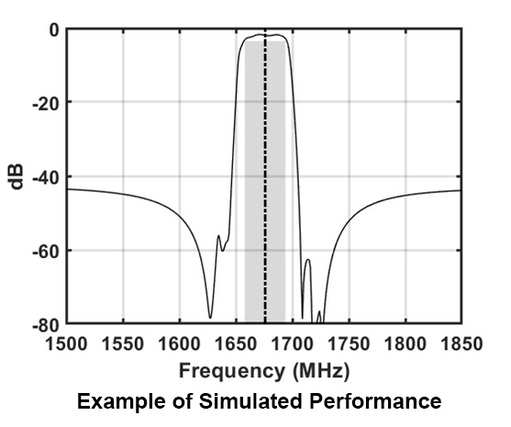 amplitude response graph